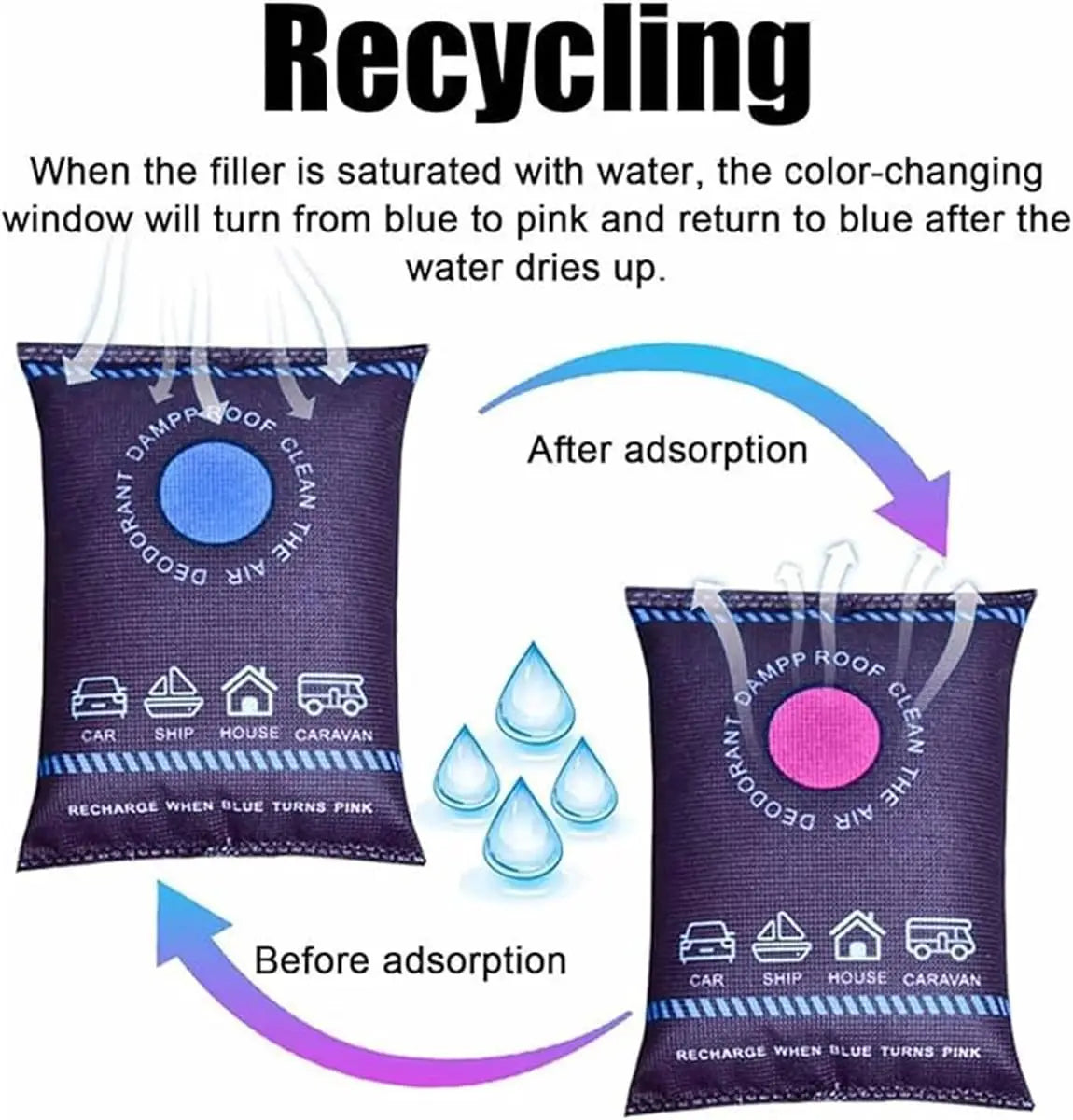 Reusable Car & Home Dehumidifier Bags